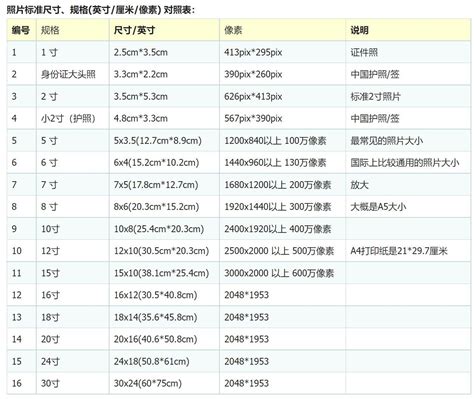 四寸幾公分|4寸等于多少厘米